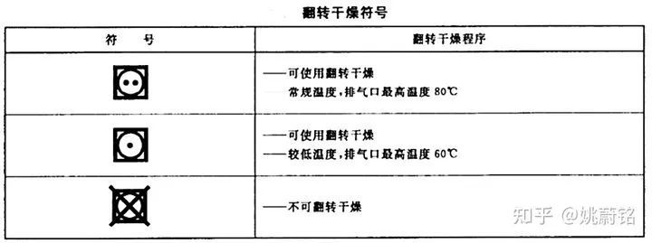 烘干机:真的能取代晾衣服吗?