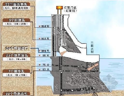 三峡大坝如果要把水放光,需要多长的时间?