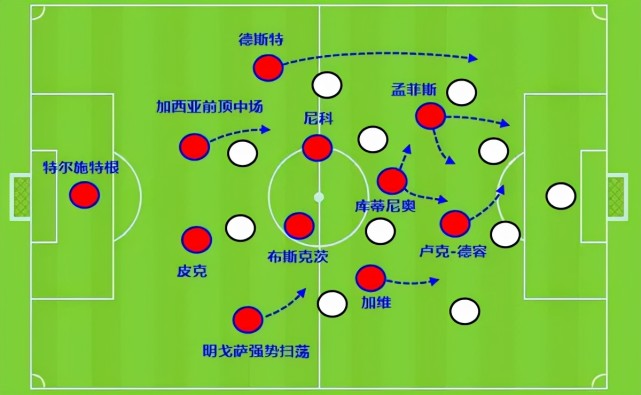 莱万特的442阵型下,退防时他们的边前卫做得很差