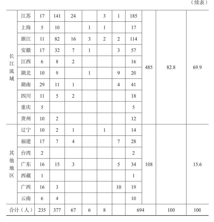 郑姓人口的数量_铜梁,常住人口数685729人,女比男多...(3)