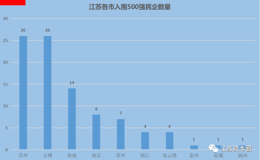 2021年中小民营企业GDP_佛山民营经济有多强 这三份全国榜单 秀 出实力(2)