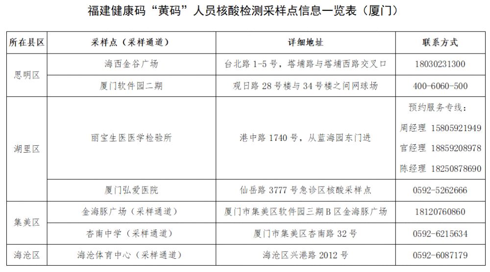 现在出入厦门最新规定是怎样的「厦大通告!校园实行闭环管理」