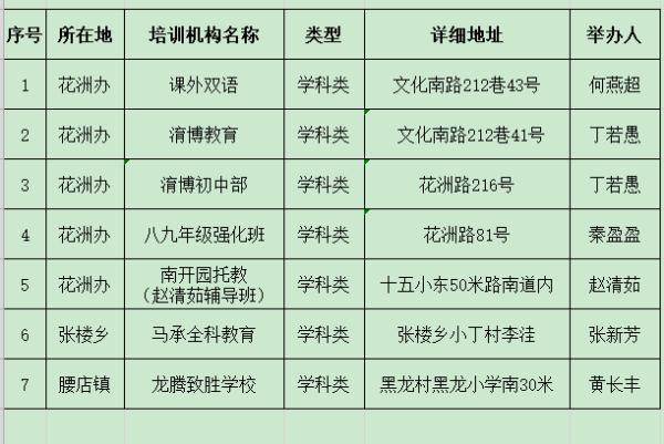 升学教育：河南又一地公布校外培训机构（学科类）黑白名单！