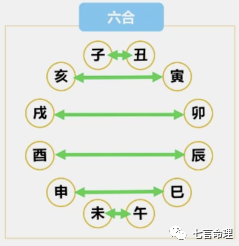 八字基础科普——干支间的刑冲合害墓库