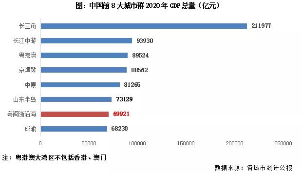 温州2021年gdp_浙江省城市2021年前3季度GDP,杭州温州较缓 宁波绍兴嘉兴高增长(3)