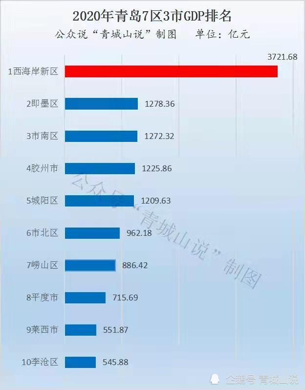 2020年菏泽gdp是多少_河南洛阳与山东菏泽的2020年一季度GDP出炉,两者成绩如何(3)