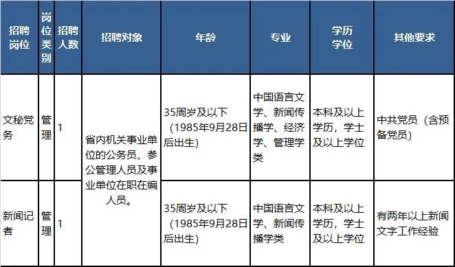 杭州招聘职位_工程师等 这2家地铁大量招聘(2)