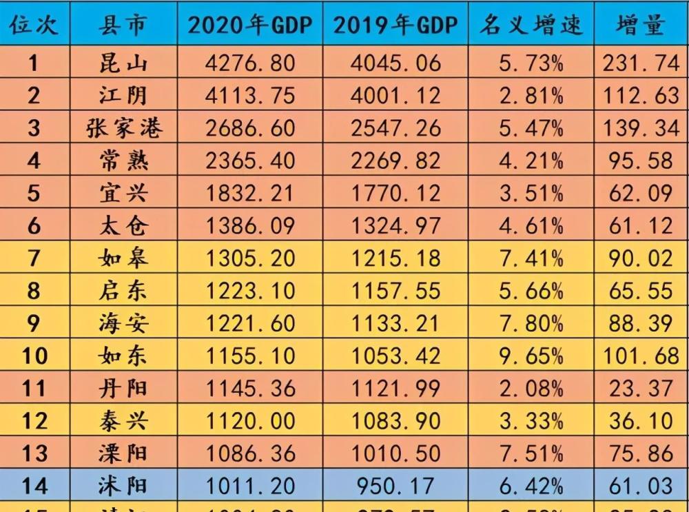 山东曹县gdp什么梗_火出圈的山东曹县到底是什么梗(3)