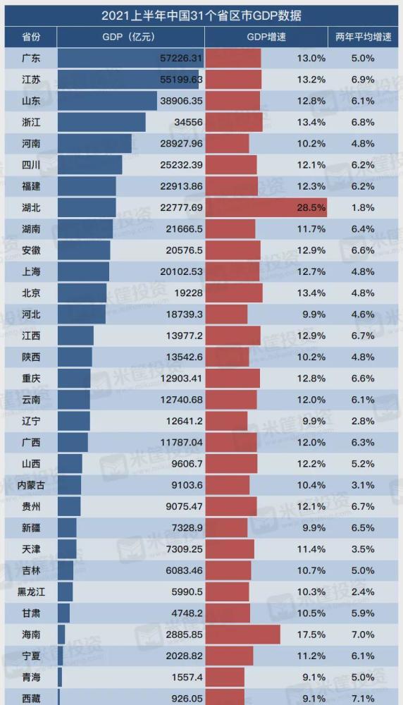 2020年上半年中国各市gdp排名_2020年,中国内地各省市GDP排行榜(3)