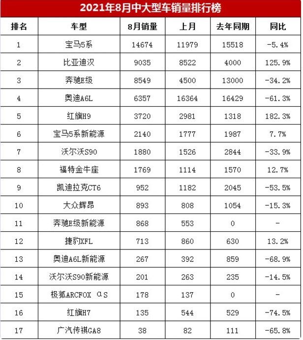 散酒品牌前10名_新能源汽车前十名品牌_ppr管业品牌前50名