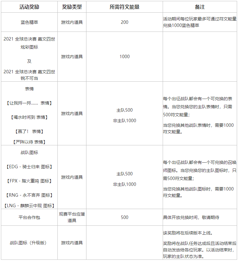 2021年全球总决赛皮肤什么时候出[2021全球总决赛活动什么时候结束]