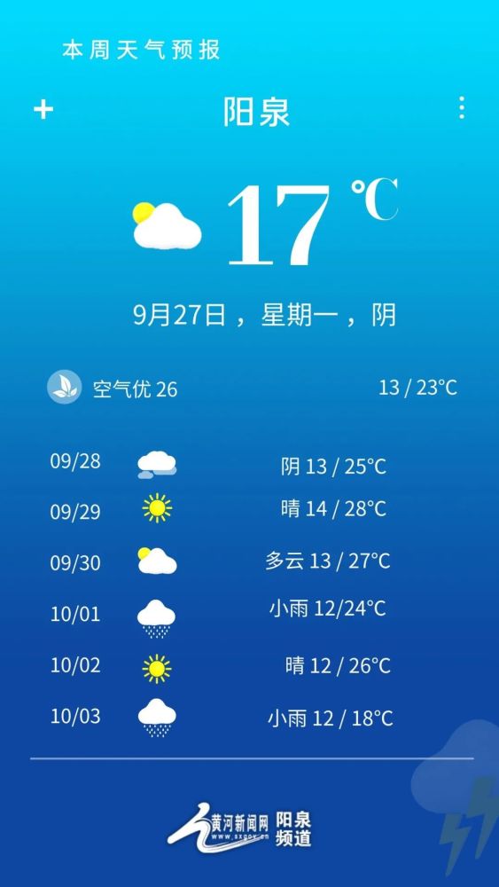 请问最近几天天气怎么样_(请问最近几天天气怎么样啊)