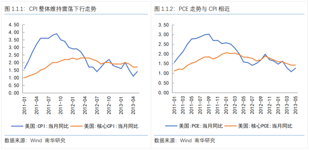 托木斯克州GDP_上半年,美国GDP约为俄罗斯的14.3倍 两国经济差距,再度扩大了(3)