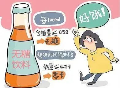 【网络科普】"0糖0脂0卡"饮料喝了真的不会胖吗?