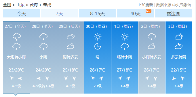 【提醒】威海最新天气预报!蓝色预警已解除,未来几天