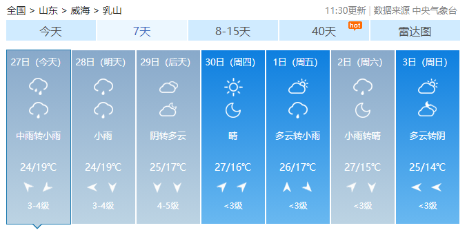 【提醒】威海最新天气预报!蓝色预警已解除,未来几天