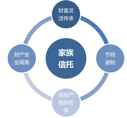 揭秘离岸家族信托神秘面纱富豪避税套路不过如此