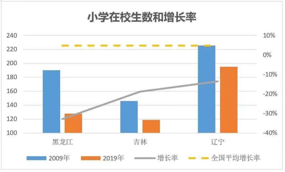 东三省人口流出_东三省地图(2)
