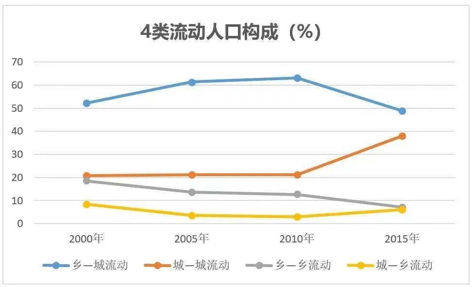 东三省人口流出_东三省地图