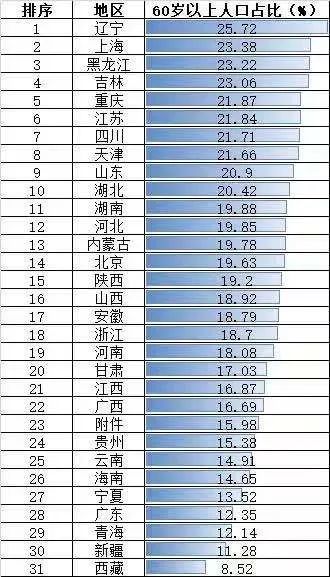 东三省人口2020_官宣 第七次人口普查数据揭晓,哪些值得我们关注(2)