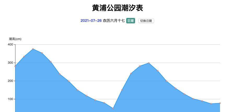 烟花登陆舟山指向上海,上一个这么走的台风,出现在1949年