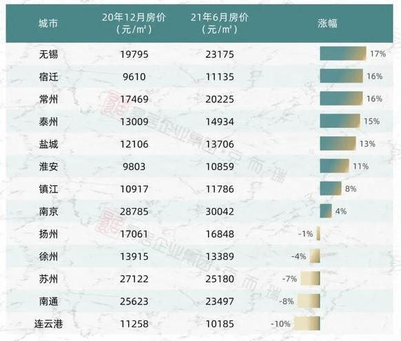 哪个省gdp最弱_南昌和合肥何以命运交叉 弱省会 到底弱在哪里(3)