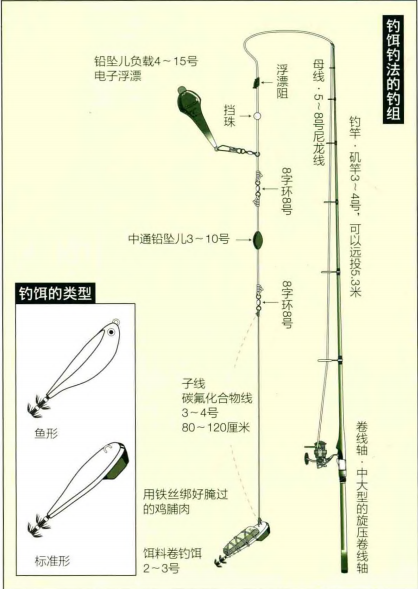 【日本专业矶钓书籍】拟乌贼和长枪乌贼钓组 钓法