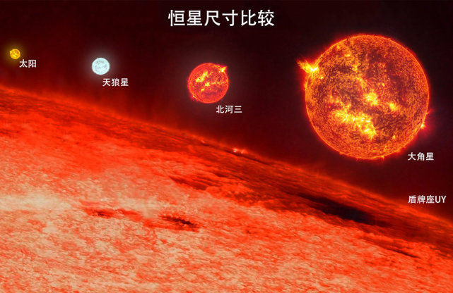 把地球直径缩小为1厘米,太阳系会变成多大,宇宙又有多大?
