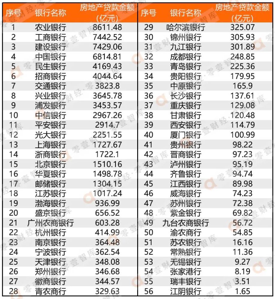 银行流水多少能贷房款 腾讯网