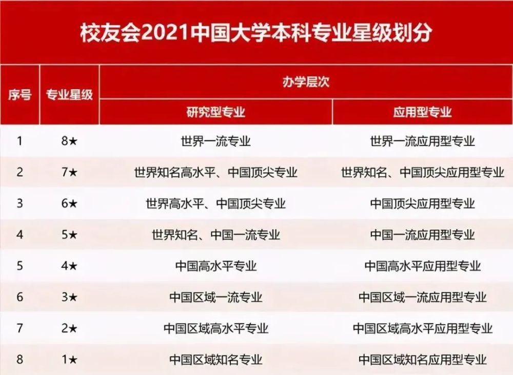 中国师范类大学排名这些师范大学的一流专业一流学科排名