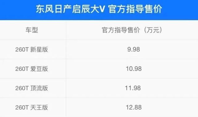 要获取 启辰大v 各车型的所有参数配置