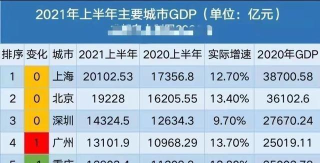 成都人口数据_成都人口突破2000万,人口红利如何变现