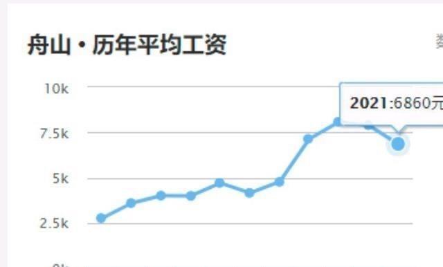 2021年丽水市各县gdp_丽水各区县2018年gdp 云