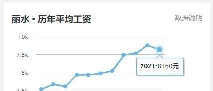 2021gdp江西_2021第一季度GDP出炉 江西增速为18.4 ,跑赢全国 赣州(2)