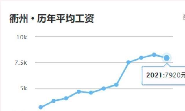 湖州的gdp排名_毛笔的故乡湖州2019年GDP出炉,浙江省内排名第几(2)