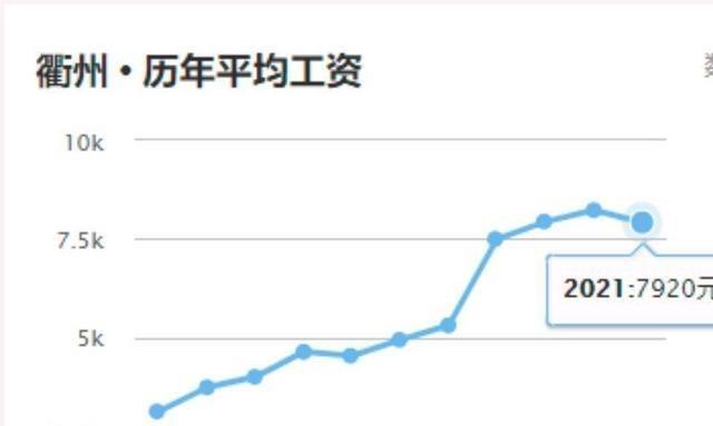 浙江各市gdp2021上半年_江苏苏州与浙江杭州的2021年上半年GDP谁更高(2)