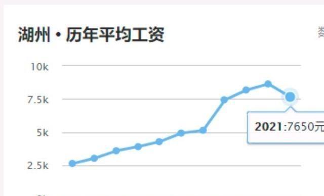 临沂与湖州市gdp比较_惠州,湖州与盐城市,今年第一季度的GDP总量排名如何呢(3)