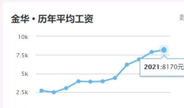 台州gdp2021_经济活动继续反弹,上调2021年GDP增速预测至9