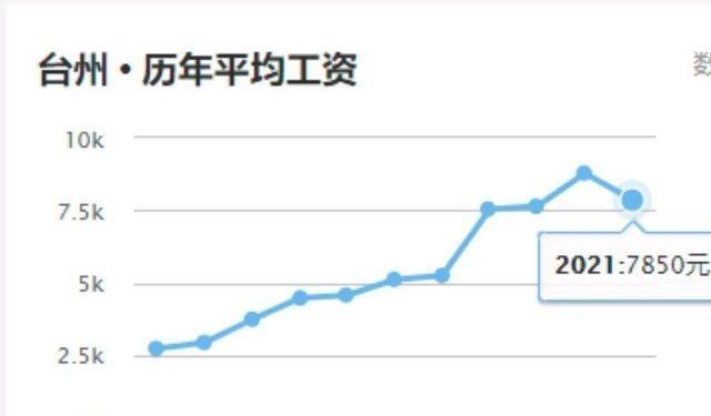 浙江11市gdp2021_最新 浙江11市GDP,杭州又是第一(3)