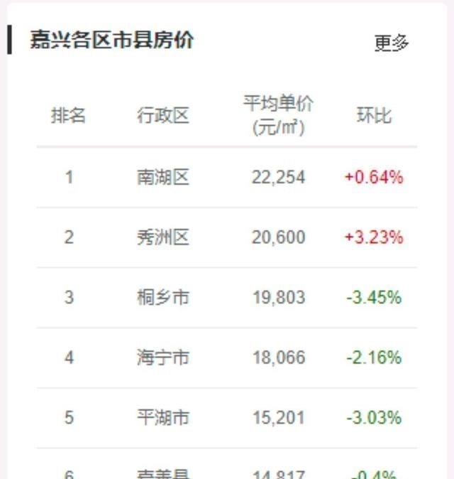2021年嘉兴GDP_嘉兴与台州的2021年前三季度GDP来看,两者谁更高(2)