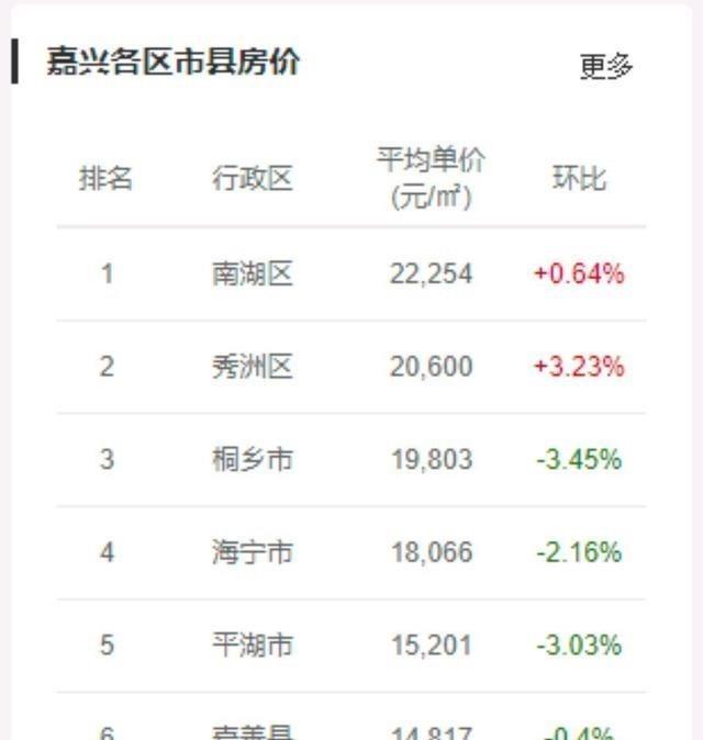 2021年嘉兴GDP_嘉兴与台州的2021年前三季度GDP来看,两者谁更高(2)