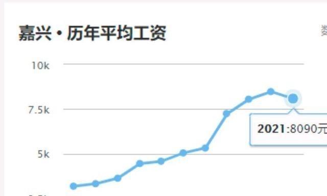 2000绍兴gdp_浙江上半年各市GDP 6市超过2000亿 宁波今年有望跻身万亿俱乐部(3)