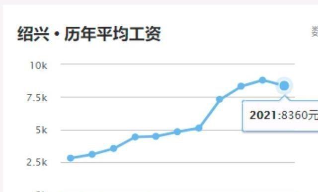 浙江各市gdp2021上半年_江苏苏州与浙江杭州的2021年上半年GDP谁更高