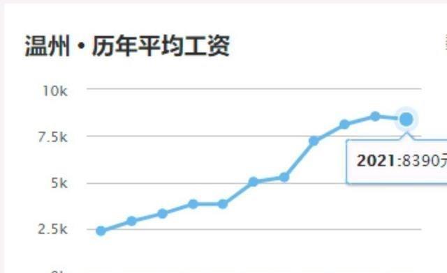 2021年宁波各市GDP_2021年1季度宁波市及各区县 市 GDP(3)