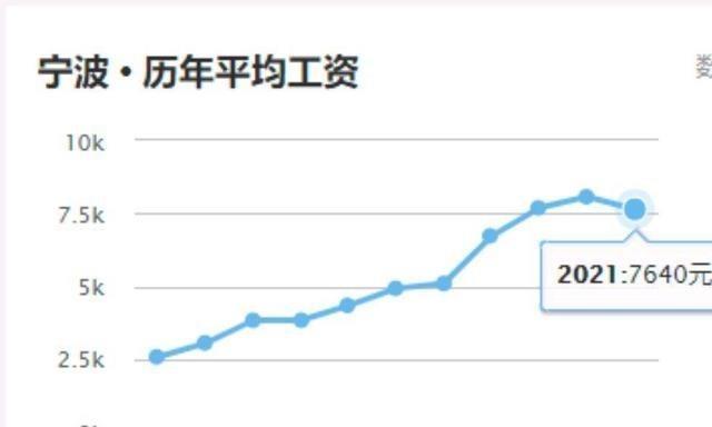 宁波gdp全国排名2021_2021年前三季度GDP来看,青岛和宁波的排名如何(3)