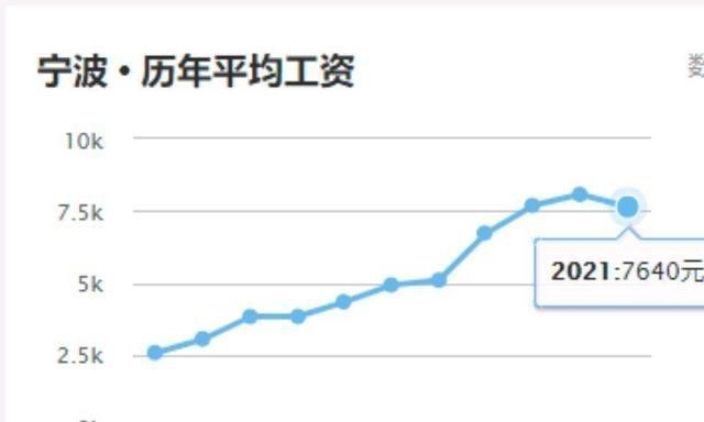 北仑港年gdp_浙江最富的当属这两个城市(3)