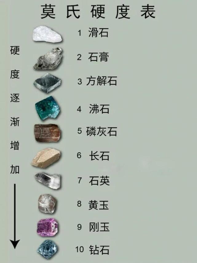 石头主要成分 腾讯网