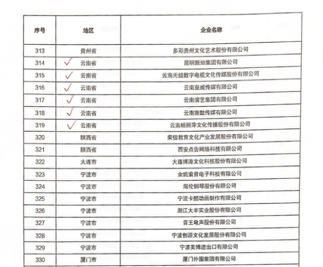 云南网站关键词排名 腾讯网