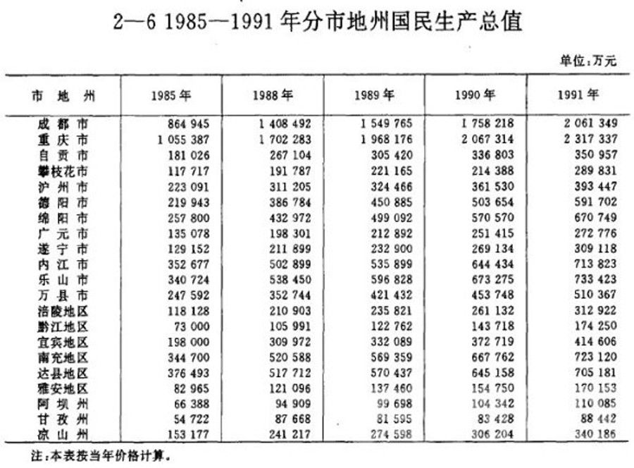 老四川万县gdp排名_二十年的福克斯和重庆,他们有着怎样的相识经历