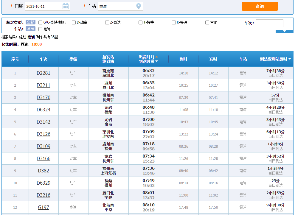 10月11日铁路调图,跑了8年多的霞浦至北京高铁被取消